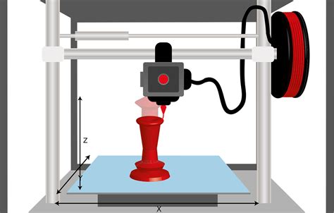 subtractive manufacturing in 3d printing